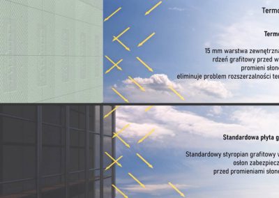 Animacja produktowa płyt styropianowych