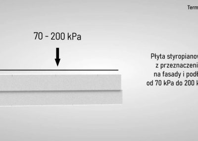 Animacja produktowa płyt styropianowych